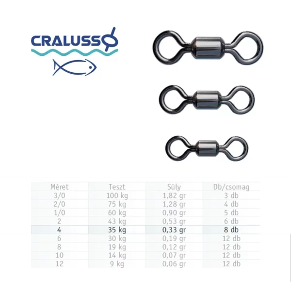 Cralusso hengeres forgó #4